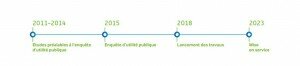 calendrier projet lgv paca 300x66 La LGV PACA remise en cause par la concertation publique