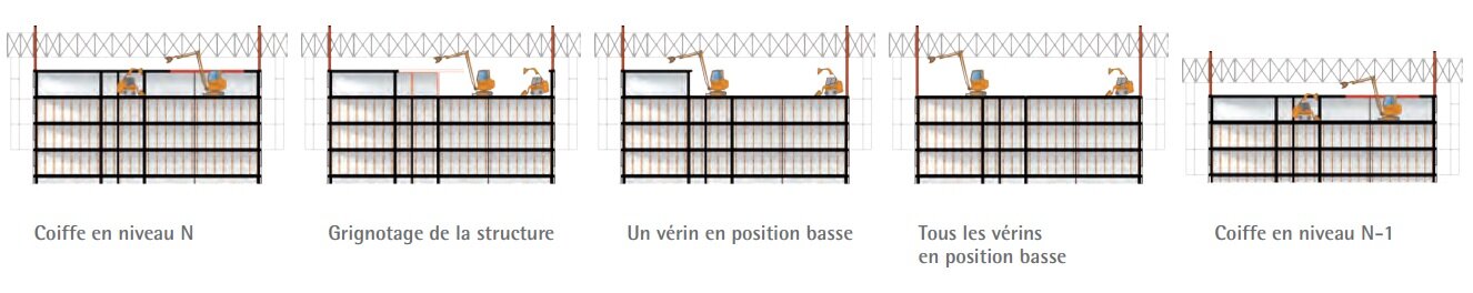 chantier-travaux-tour-uab-demolition-incity-lyon