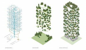 urbnisme-vegetal-tour-milan-boeri urbnisme vegetal tour milan boeri 300x176 Stefano Boeri imagine des tours végétales pour Milan : livraison en 2013