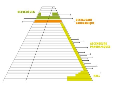 tour-triangle-schema-plan