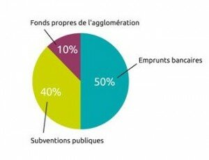 financement cout tram aubagne 300x230 Bientôt un tramway à Aubagne : zoom sur le projet
