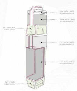singapour tower scotts architecture 253x300 Projet de ville verticale à Singapour : la Tour Scotts