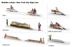 mobilier urbain high line typologie new york 300x194 High Line à New York City : prolongement du parc urbain sur la voie ferrée aérienne