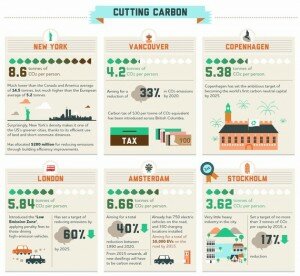 taxe-carbone-ville-ecolo