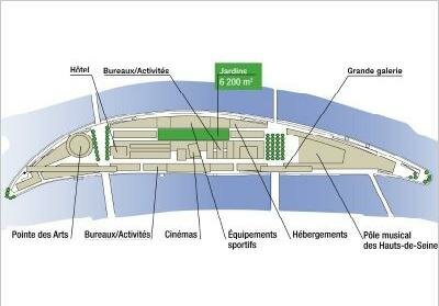 ile seguin projet 3 jean nouvel Les projets de jean Nouvel pour lIle Seguin en image