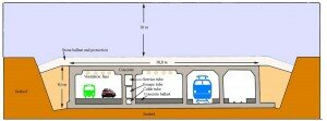 Bientôt un métro pour relier Copenhague et Malmö ? Pont Oresund tunnel 300x111 Bientôt un métro pour relier Copenhague et Malmö ?