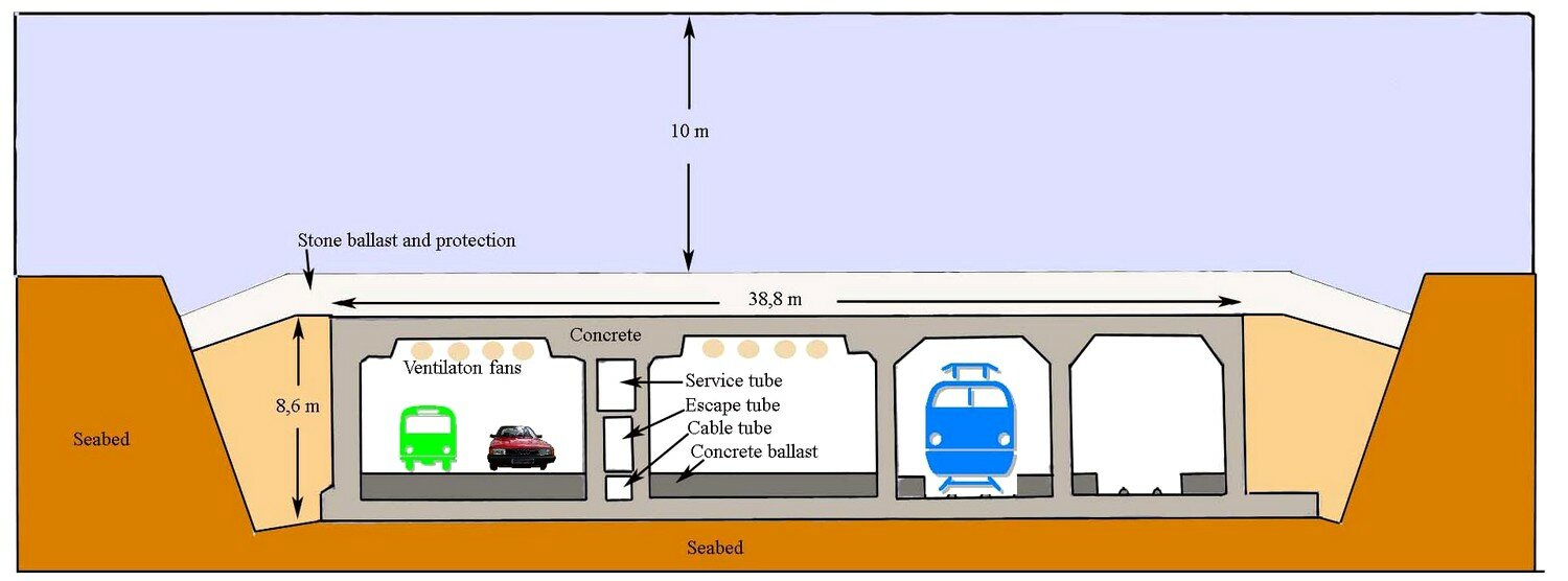Bientôt un métro pour relier Copenhague et Malmö ? Pont Oresund tunnel Bientôt un métro pour relier Copenhague et Malmö ?