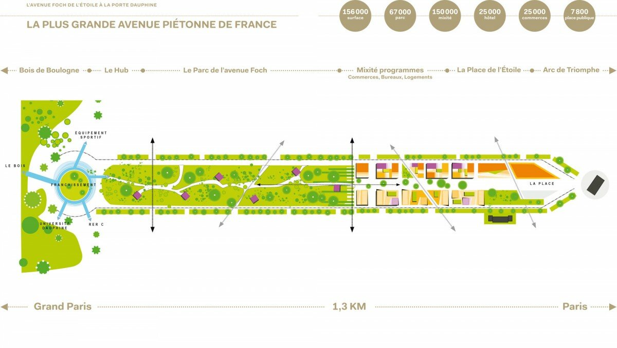 avenue-foch-transformation-coulee-verte