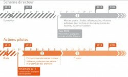 calendrier projet toulouse 250x151 Réaménagement du centre ville de Toulouse : un projet imaginé par Busquets et Desvigne