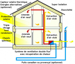 schema-maison-energie-renouvelable-developpement-durable